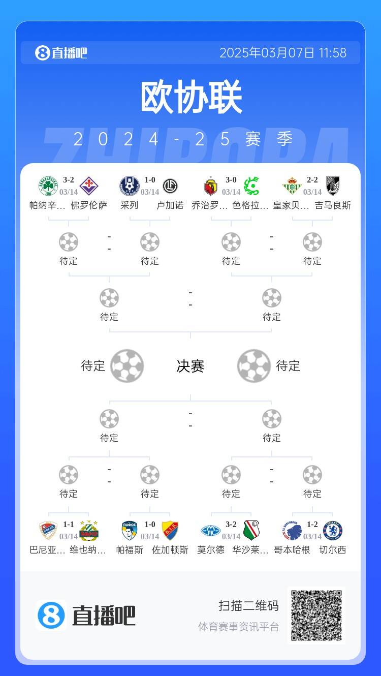 歐協(xié)都拿捏不了？五大聯(lián)賽3隊(duì)打歐協(xié)僅切爾西勝，還有2隊(duì)早已出局