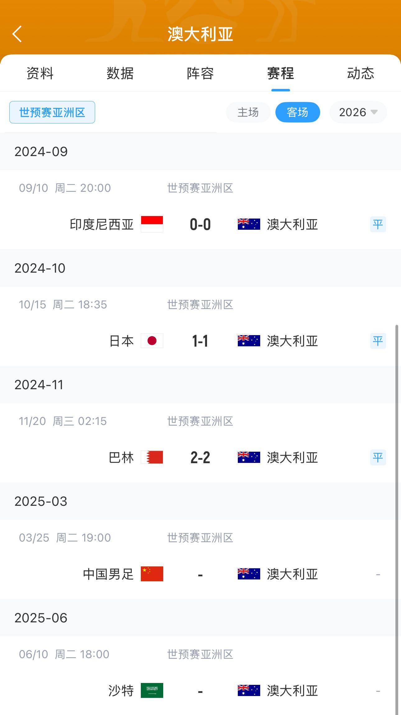 今晚國足有機(jī)會？澳大利亞18強(qiáng)賽客場三連平未嘗勝績 平印尼&巴林