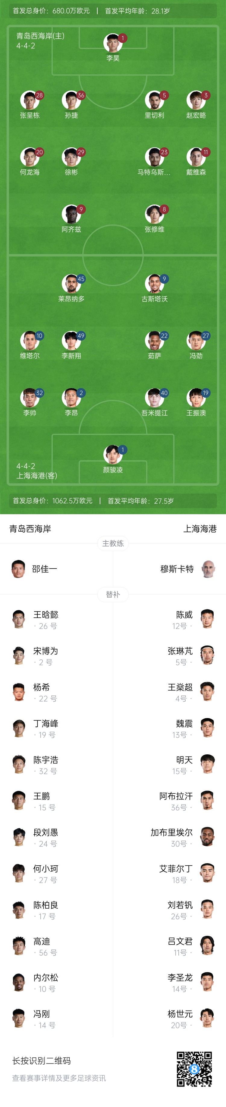 西海岸vs海港首發：張呈棟先發，吾米提江首秀，蔣光太傷缺