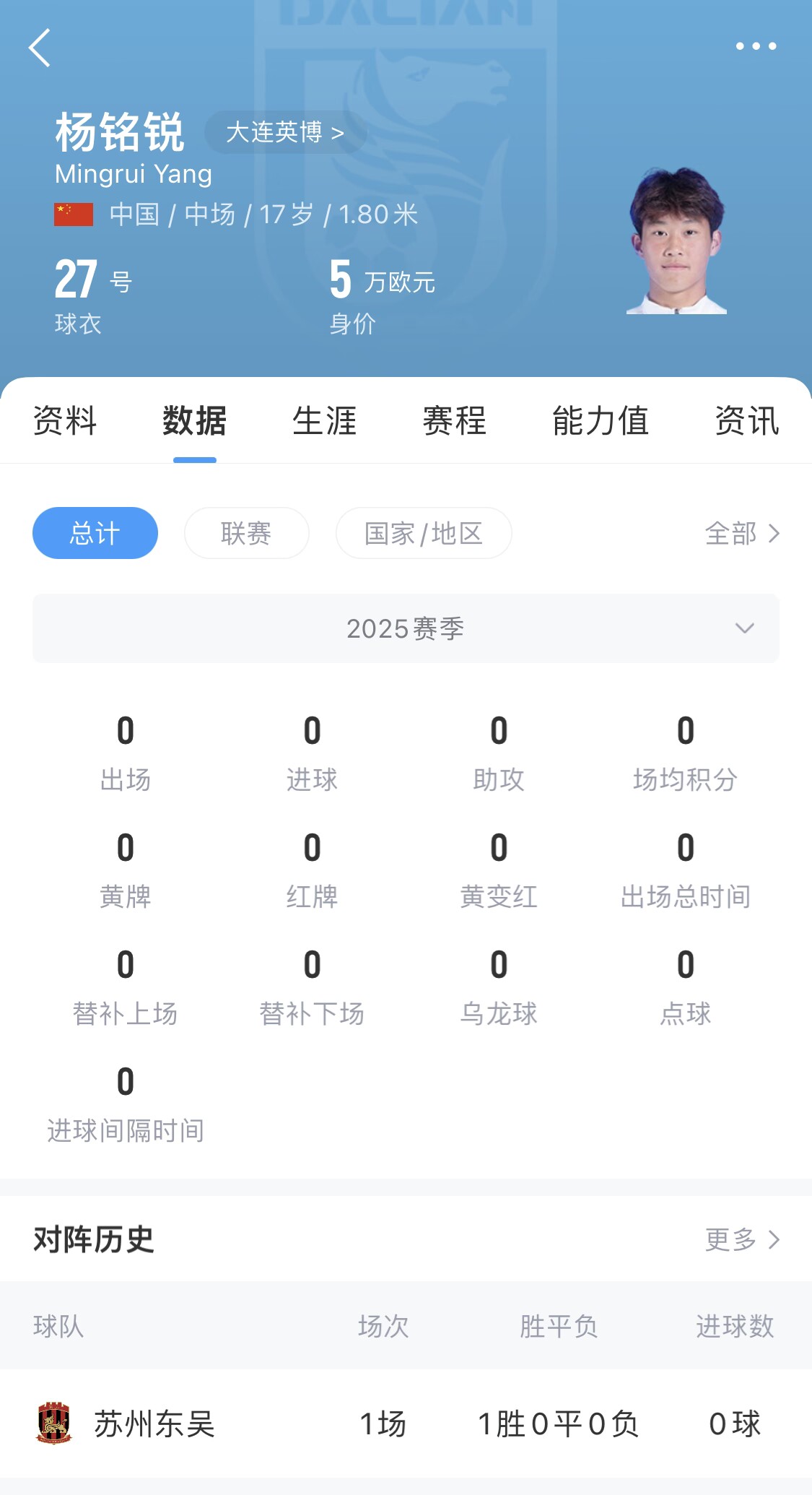后生可畏！17歲小將楊銘銳迎中超首秀，首發出戰長春亞泰