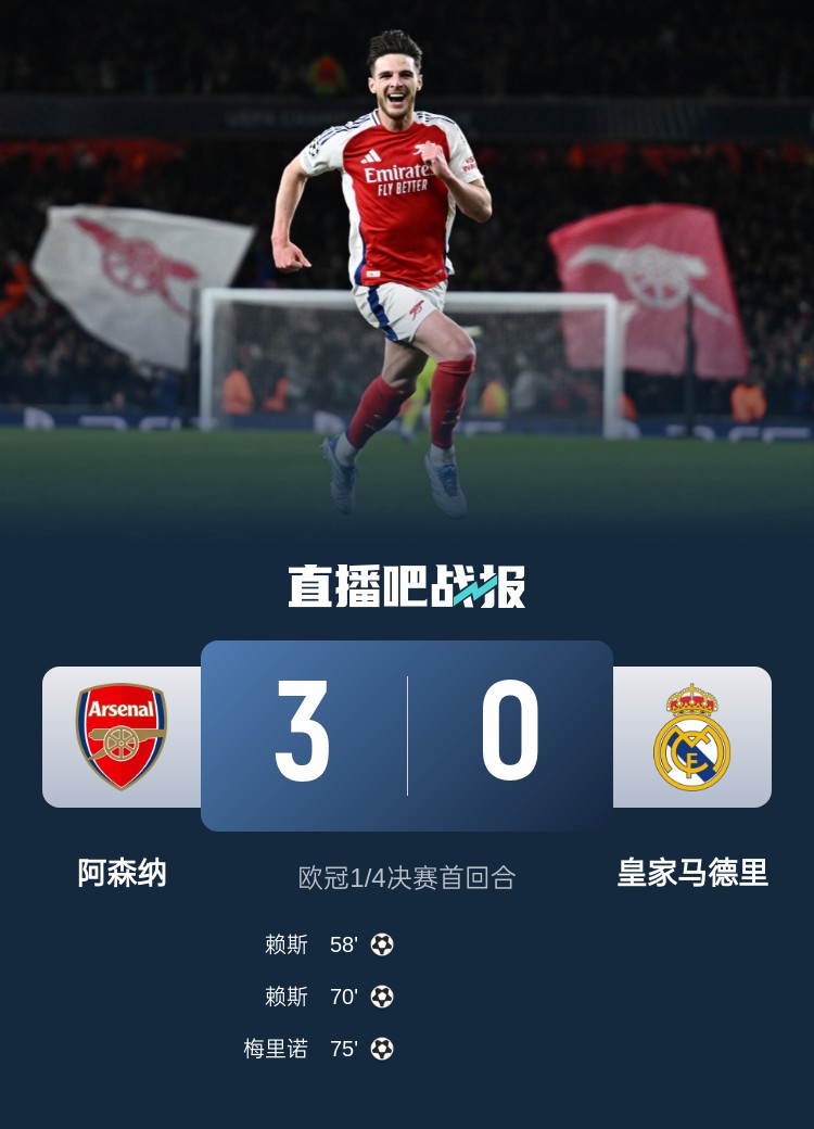 仁仰馬翻！皇馬客場0-3慘敗阿森納，拜仁主場1-2不敵國米